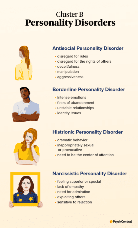 184034-All-About-Cluster-B-Personality-Disorders-infograph-621x1024.png