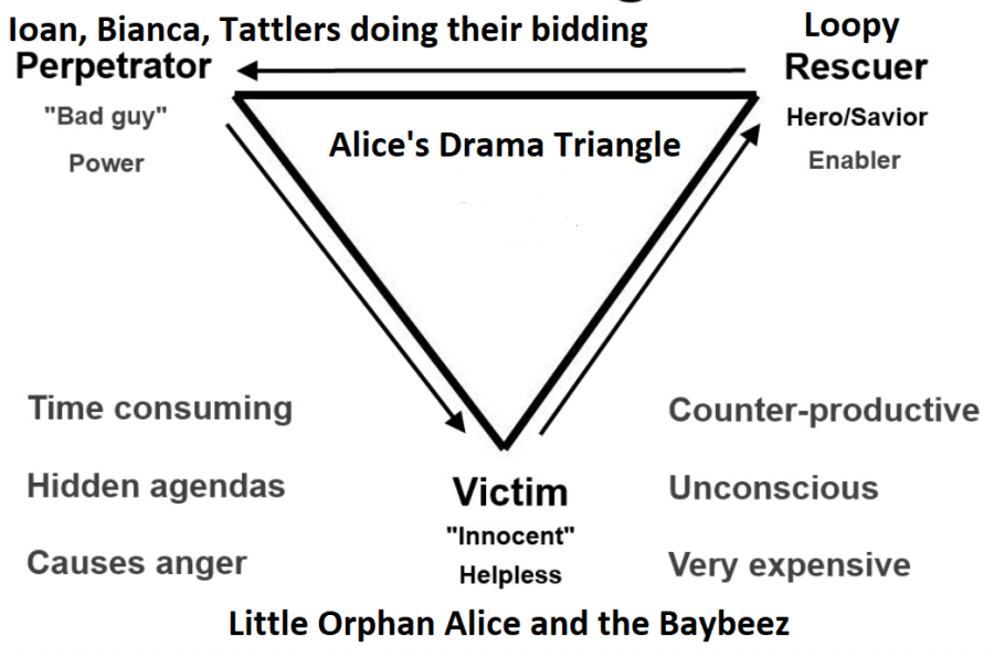 ae drama triangle.png