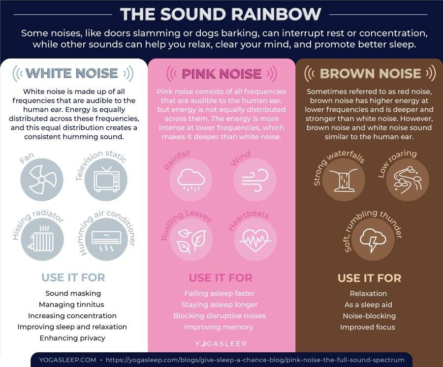 Colors-of-Noise_Infographic_Blog.jpg