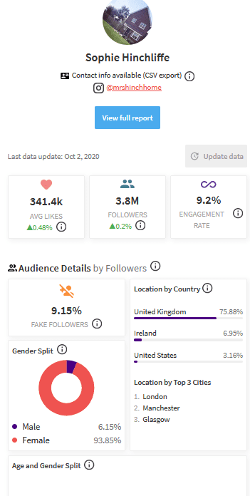fake followers mh.png