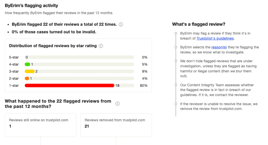 flagged-negative-reviews.png