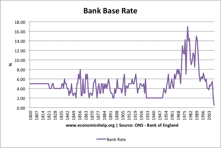 historical-interest-rates-1800-2010.png