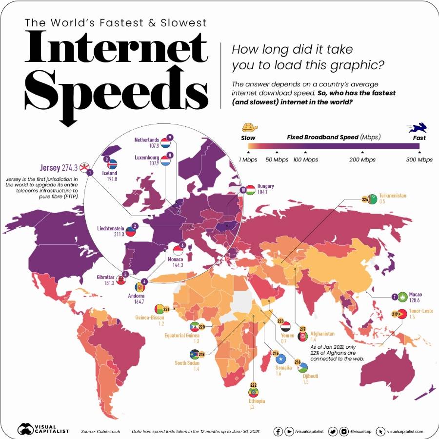Internet-Speeds-v5.jpg