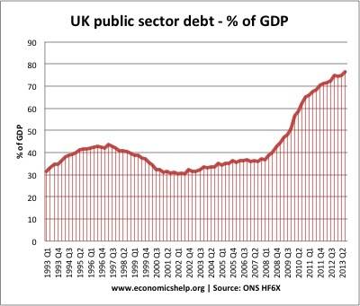 Lope-Hernan-Chacon-read-UK-National-Debt.jpg