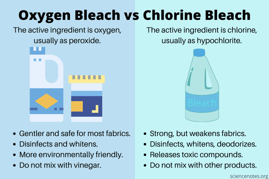 Oxygen-Bleach-vs-Chlorine-Bleach.png