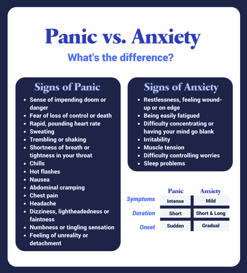 panic v anxiety.png