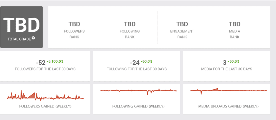Screenshot 2022-02-11 at 08-55-29  's Instagram Stats Summary Profile (Social Blade Instagram ...png