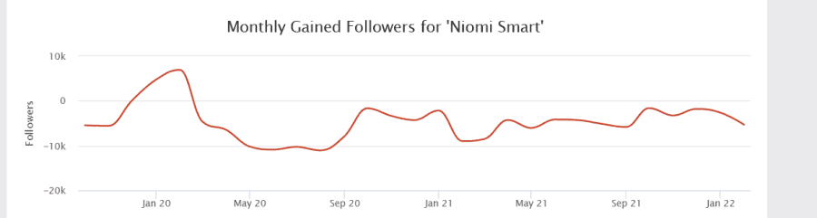 Screenshot 2022-02-19 at 16-23-54 Niomi Smart's Instagram Stats Summary Profile (Social Blade ...png
