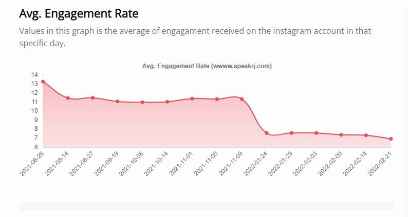 SH engagement rate.jpg