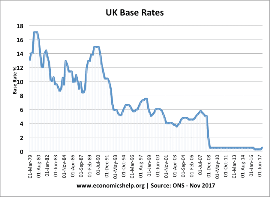 uk-base-rates-79-17.png
