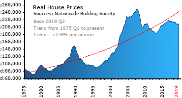 uk-house-prices-2019.png
