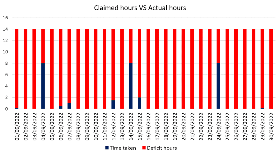 work hours versus deficit hours.png