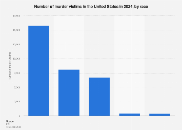 www.statista.com